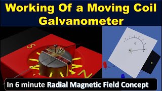 Galvanometer | moving coil galvanometer 12th class explanation construction and working animation HD screenshot 3