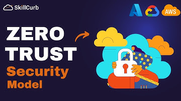 Zero Trust Security Visually Explained