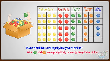 Probability (Vol-2) likely, least likely, most, likely, equally likely | Math | grade-2,3 | Tutway |