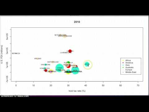 Visualizing Multivariate Data in R