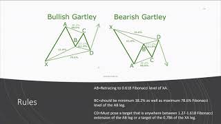 A Guide to Harmonic Patterns 5 - How To Trade The Gartley Harmonic Pattern