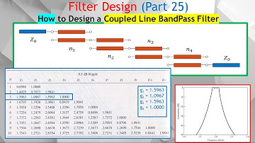 Filter Design #25. How to Design Microstrip Coupled Line High Selectivity Bandpass Filter, BPF.