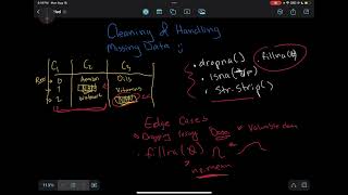 Pandas Data Wrangling – Cleaning & Handling Missing Data Wealth
