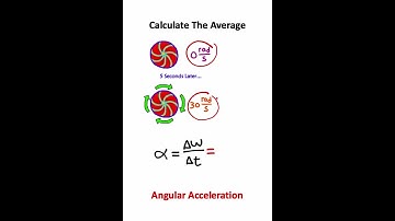 The FAST Wheel Problem In 55 Seconds!!