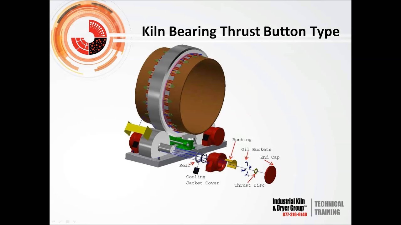 IKD inar Kiln & Dryer Bearings YouTube
