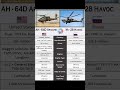 AH 64D Apache (USA) vs MI-28 Havoc (Russia) | Attack Helicopter Comparison #USA #russianhelicopters