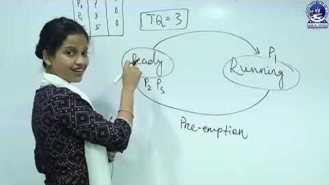 OS - Round Robin CPU Scheduling Algorithm(Part-II)