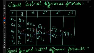 Celebrity Gauss central difference table formula || Gauss forward & backward central difference formula Net Worth