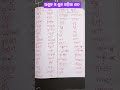 ଅଶୁଦ୍ଧ ଓ ଶୁଦ୍ଧ ଓଡ଼ିଆ ଶବ୍ଦ,#video #education #shorts #odia #sudha#odisha #video