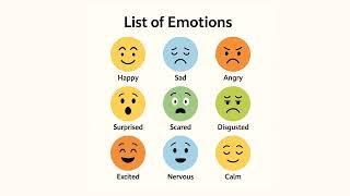 Información Module 3 – Emotions in Public Speaking using The Taxonomy Table Actualización