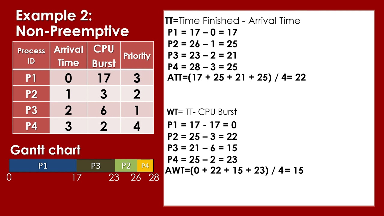 cpu scheduling homework