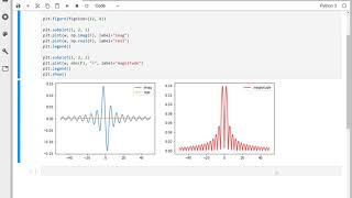Discrete Fourier Transform