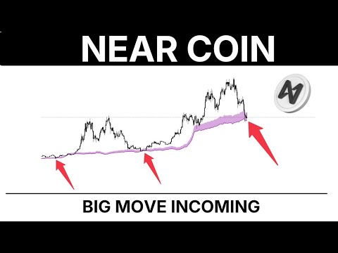 Video preview for Join the $1K to $100K Trading Challenge! - https://bit.ly/1kto100ktradingchallenge