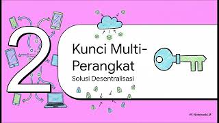 Audit Teknologi Informasi - MIT 6.566 Spring - Messaging security - NotebookLM Overview