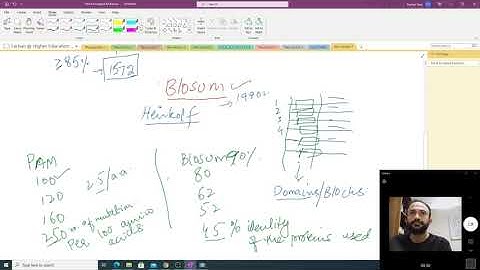 PAM and BLOSUM substitution matrices - Concepts