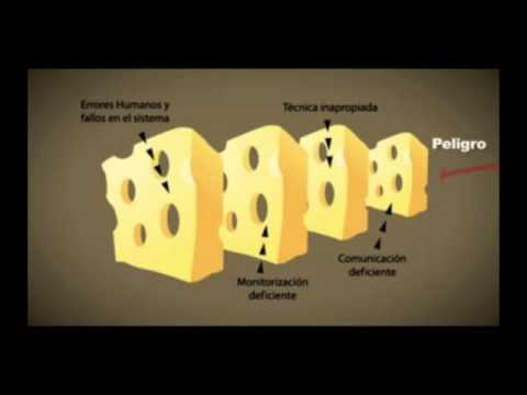 Modelo del queso suizo en Seguridad del Paciente - YouTube