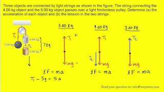 Three objects are connected by light strings as shown in the figure. The string connecting the 4.00- Profile