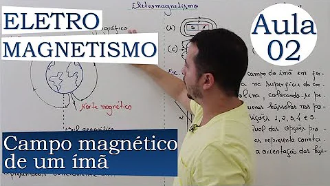 Porque o imã gera campo magnético?