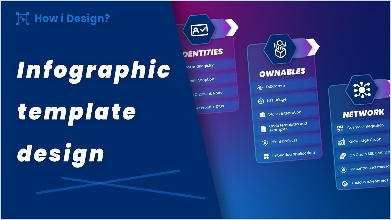 Infographic post template design Illustrator Tutorial Graphic