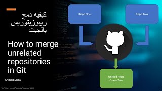 08 - كيفيه دمج ريبوزيتوريس بالجيت How to merge unrelated repositories in Git