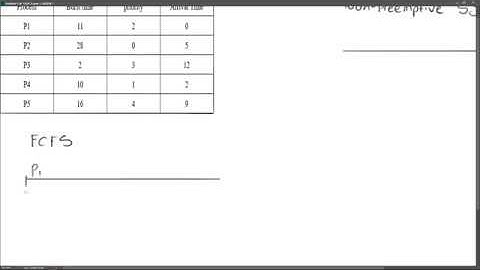 Gantt chart scheduling algorithm