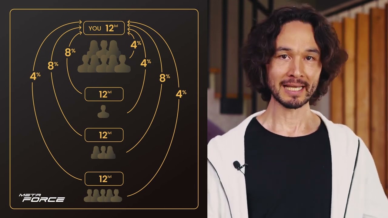 Why You Need To Join Holiverse s3 and s6 (Metaforce Classic) | Holiverse s3 and s6 Explanation