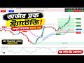 Best SMC Indicator for Buy Sell Signals | MS Trading SMC Indicator | Smart Money Concept Guide