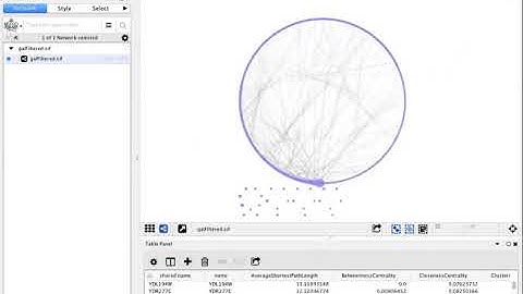 Cytoscape Layout Tools