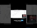 Stop guessing market structure. Use this 3-candle rule instead.