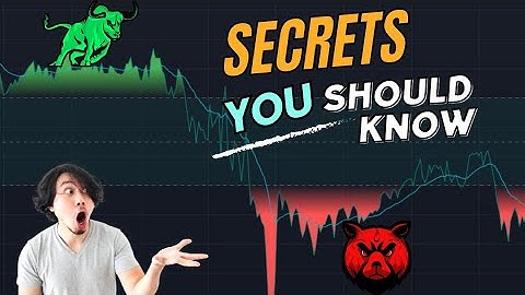 TradingView Buy/Sell Indicators A Complete Guide for Beginners