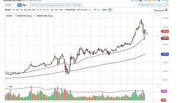 Gold Technical Analysis for August 17, 2020 by FXEmpire