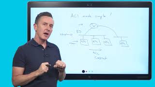 Episode 3 - Introduction to ACI Network Design Options