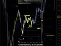 USDJPY Clearest Entry of the Week | Trade Example June 13