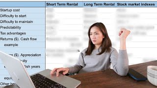 My verdict after 2 years Short term rental vs long term rental vs more traditional investments