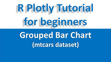 R Plotly Tutorial | Grouped Bar Chart | Plotly in R