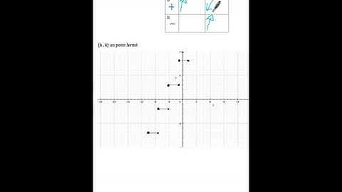 Equation fonction en escalier SN
