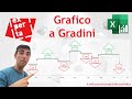 EXCEL - GRAFICI COMPLESSI: 🪜 Grafico a gradini - tutorial passo a passo