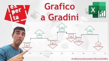 EXCEL - GRAFICI COMPLESSI: 🪜 Grafico a gradini - tutorial passo a passo