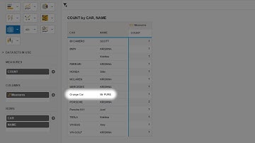 Pure Storage SAP Snapshots