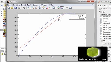 MATLAB tutorial: Curve Fitting (quadratic, cubic, polynomial, etc)