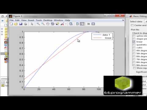 MATLAB tutorial: Curve