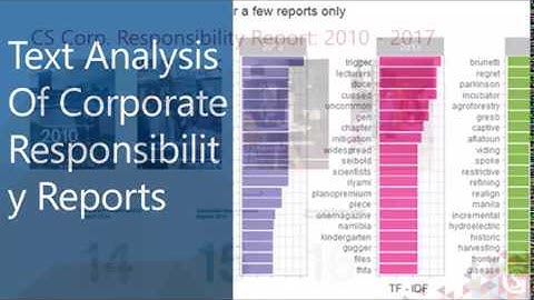 A Gentle Introduction to Text Analytics by Mark Wilcock (Recorded Webinar)