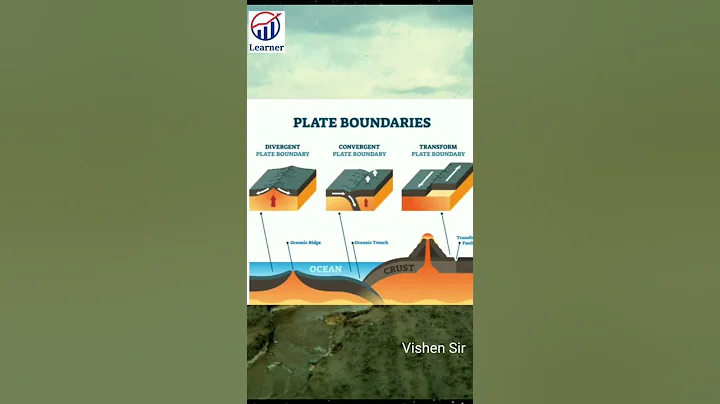 Major landforms of Earth | #shorts #geography #VishenSir