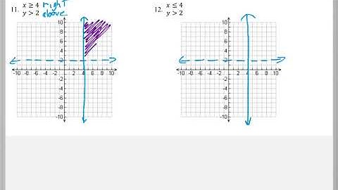 Math 118 : 2.3 #11, #12 (Mathematical Explorations Tutorial : Linear Inequalities)