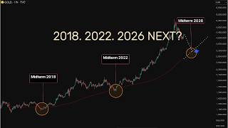 GOLD Price Prediction 2026: Will History Repeat (Weekly Chart Analysis)