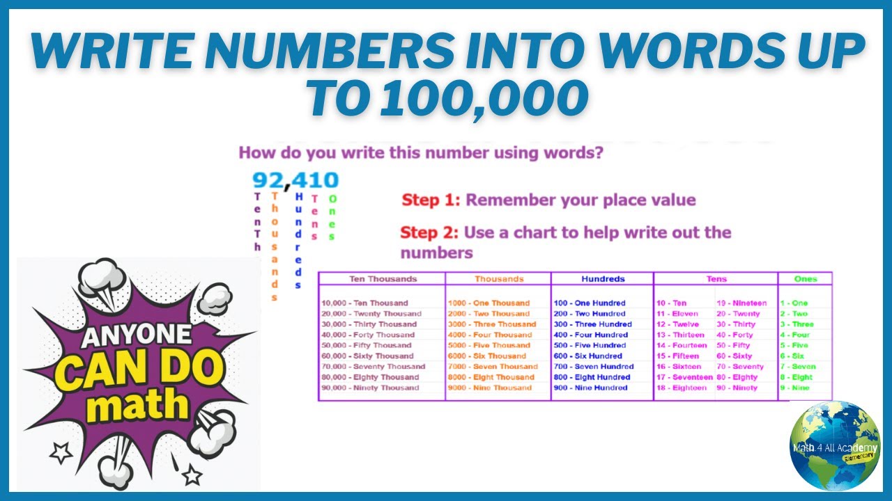 Write Numbers Into Words Up To 100,000 - YouTube