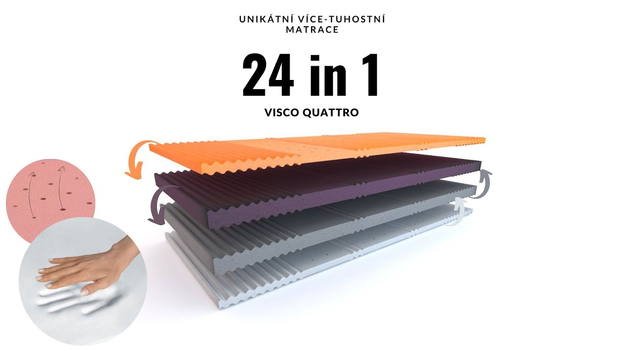 Unikátní otočná více-tuhostní matrace VISCO QUATTRO