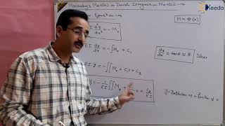 Guide To Macaulay's Method Or Double Integration Method For GATE