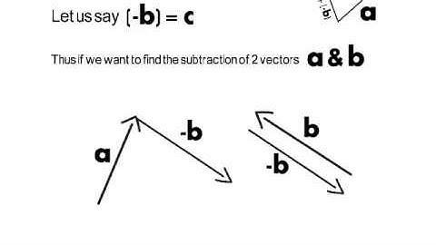 Subtracting vectors