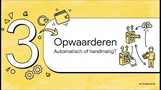 Ov Chipkaart Aanvragen Nederlands Sociaal Werk